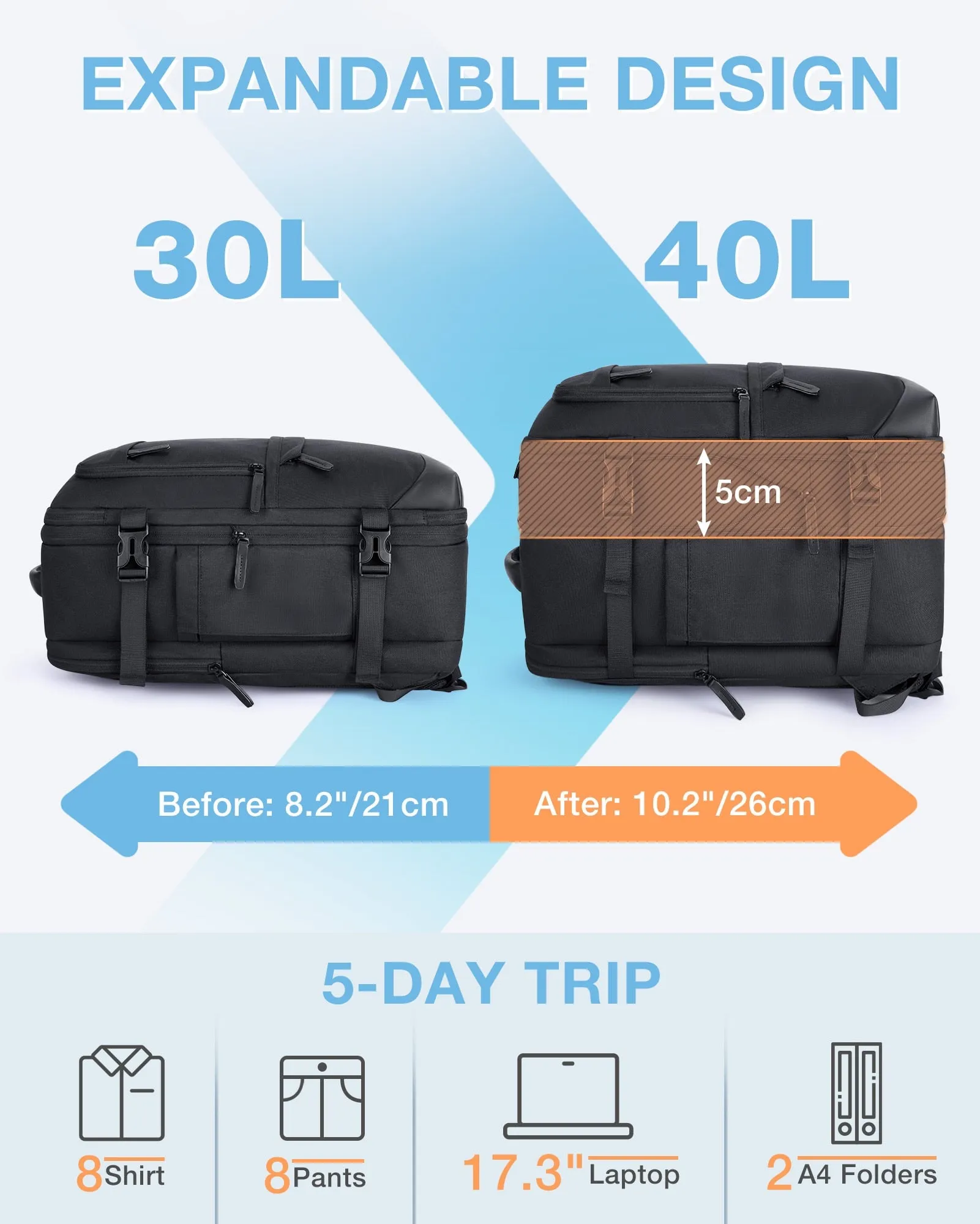 BAGSMART 40L Travel Backpack Expandable 17.3 inch Laptop Bag Waterproof Multifunctional School Business Bag luggage Bags