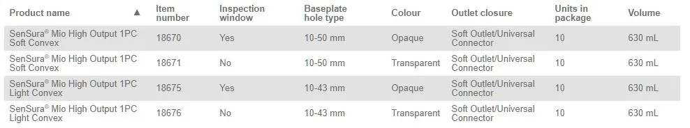 Coloplast SenSura Mio 1-Piece High Output Pouch Convex Soft - 10 per box, 10-50MM (3/8"-2"), OPAQUE WITH INSPECTION WINDOW - 630ML